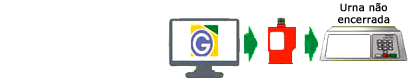 Imagem icone GEDAI-UE, MR-RED e urna eletrônica não encerrada.