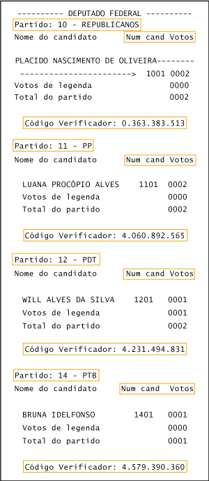 Imagem do boletim de urna com "Partido", "Número do candidato e votos" e "Código Verificador" destacados em amarelo.