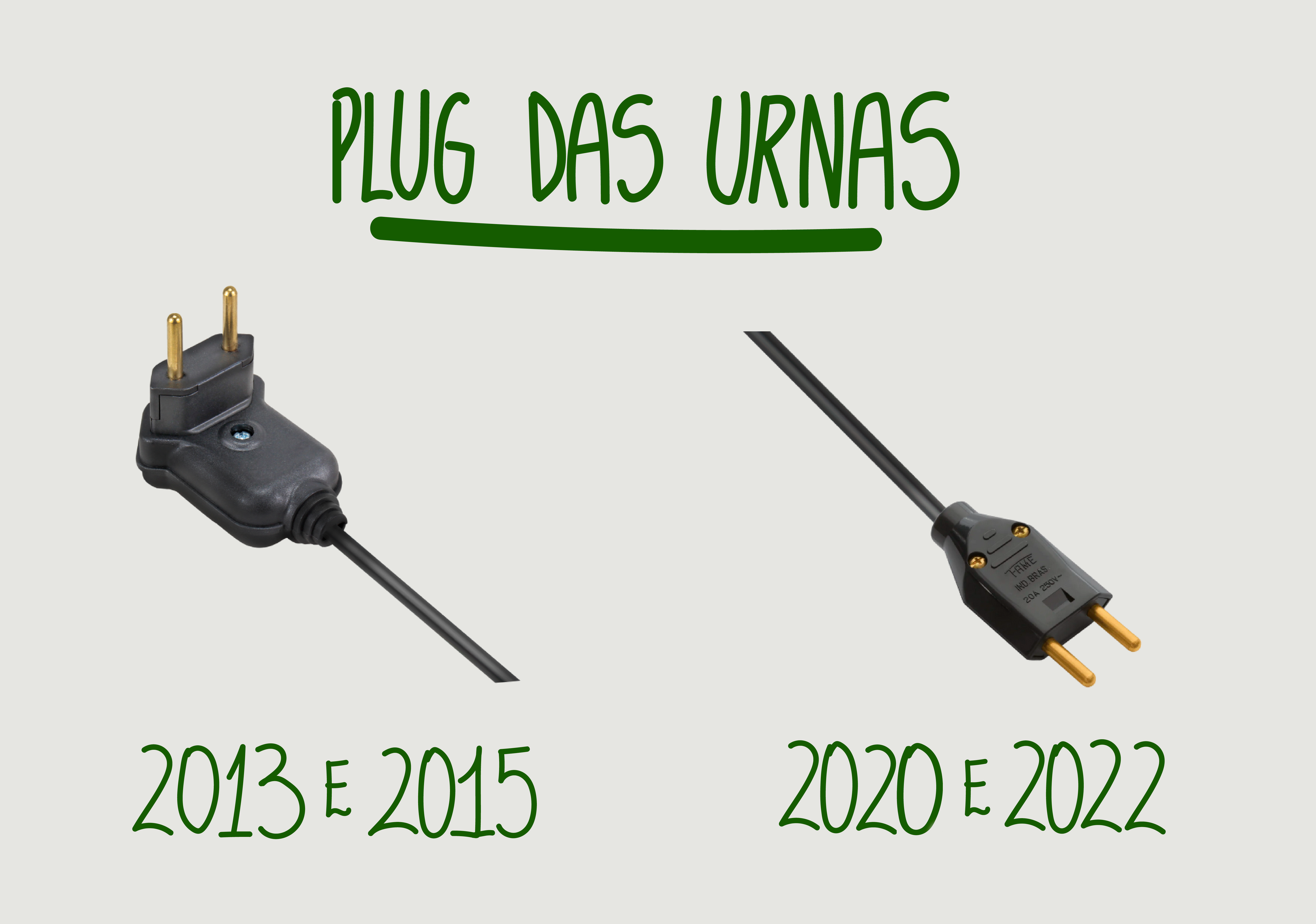 Imagem do plug das urnas, modelos 2013/2015 e 2020/2022