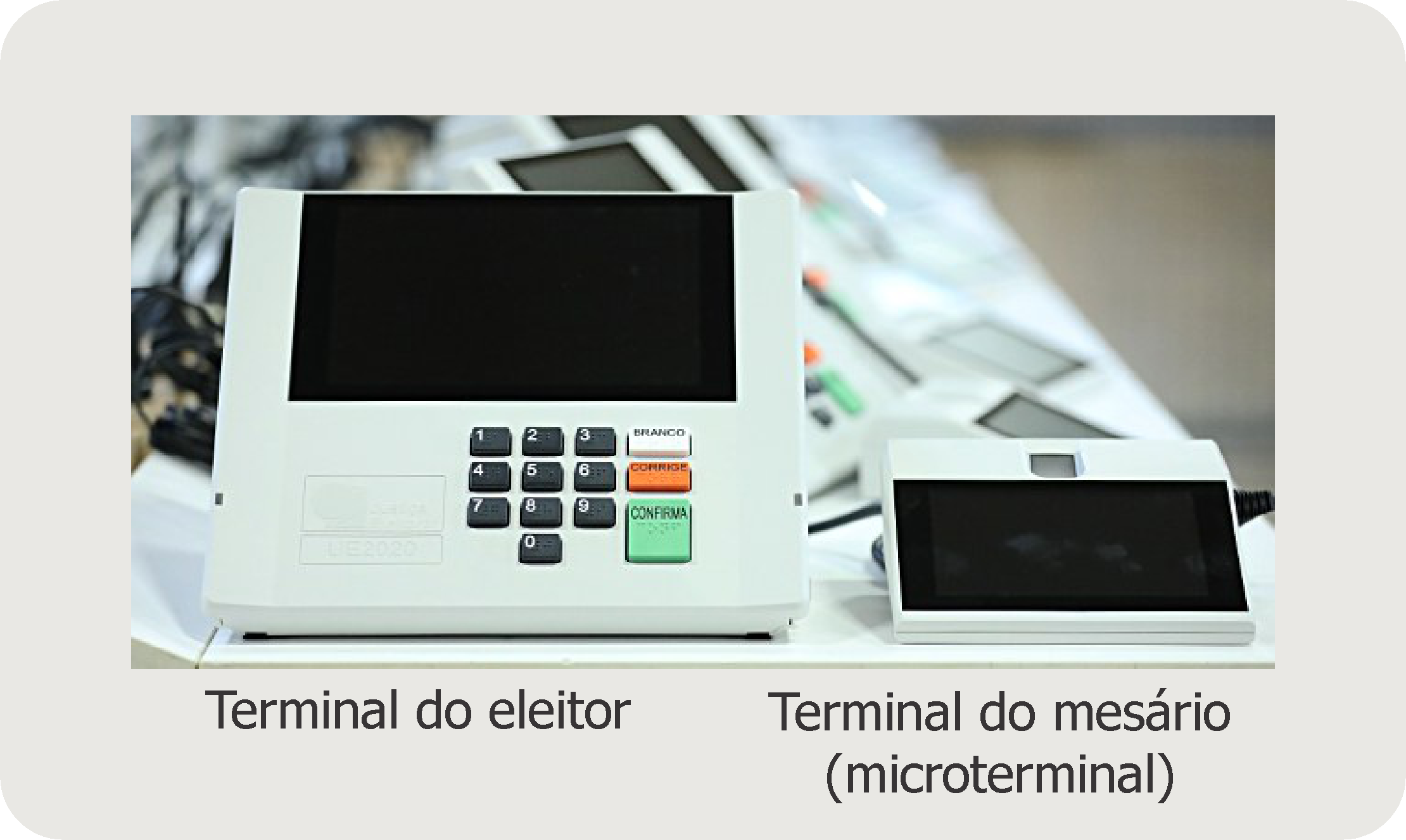 Imagem do terminal do eleitor e do terminal do mesário (microterminal)