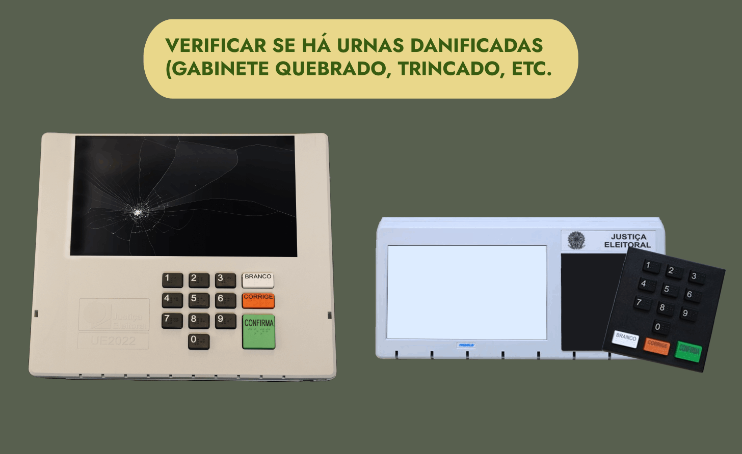 Imagem mostrando urna com visor quebrado e partes soltas. Acima há os dizeres: Verificar se há urnas danificadas (gabinete quebrado, trincado, etc.)