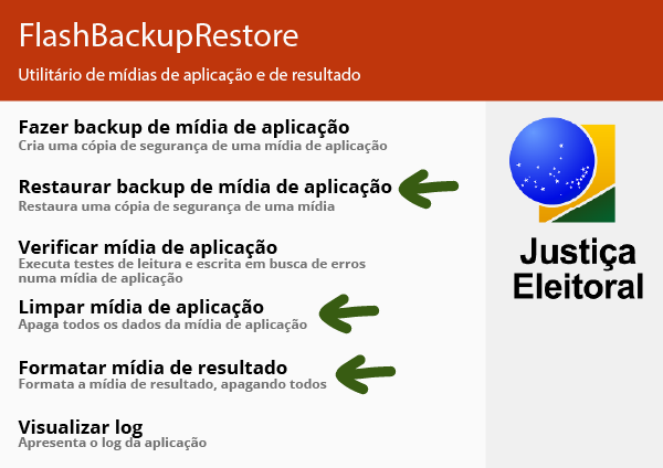 Tela do sistema Flash backup restore com as opções de acesso e com setas apontando para as opções: Restaurar Backup de midia de aplicação; Limpar mídia de aplicação; Formatar mídia de resultado.