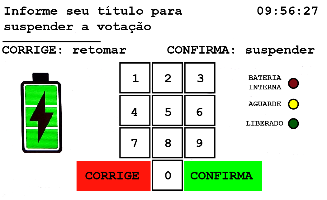 Ilustração de um teclado da urna, com as opções: Corrige (em vermelho), ao lado esquerdo do zero; e Confirma (em verde), ao lado direito do zero. Ao alto, está escrito: Informe seu título para suspender a votação e um traço logo abaixo. Em seguida há as informações: CORRIGE: retornar e CONFIRMA: suspender. Abaixo há a imagem de uma bateria totalmente verde e o teclado a sua direita. Mais a direita, há as informações sobre a bateria: Bateria interna (bolinha vermelha); Aguarde (bolinha amarela); Liberado (bolinha verde).